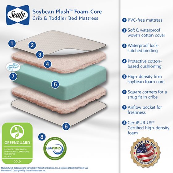 Sealy Soybean Plush Healthiest Baby Mattress Sealy Baby