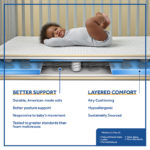 Sealy Baby Firm Rest 2-Stage Antibacterial Crib and Toddler Mattress - White