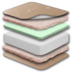 Image showcasing the multiple layers of the mattress