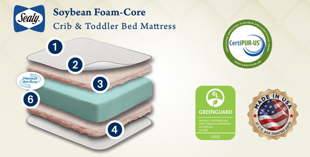 FOAM-CRIB-MATTRESSES