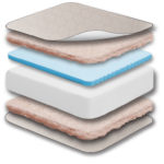 Image showing the multiple layers inside the Sealy Cool Comfort Premier Crib and Toddler Mattress