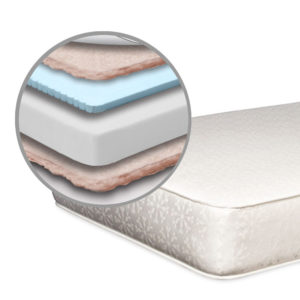 Close up of the foam or polyfoam inside a crib mattress.