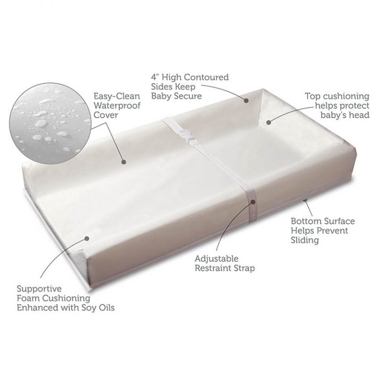 Sealy Soybean Comfort Changing Pad + Multi-Use Pads Value Bundle ... Sealy Soybean Comfort Changing Pad + Multi-Use Pads Value Bundle ...