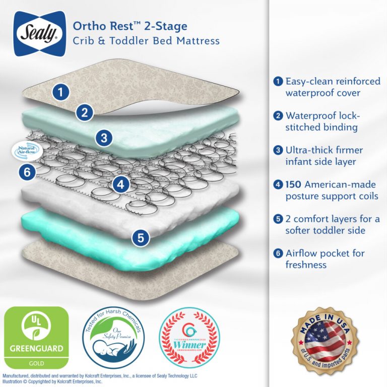 Sealy Baby Ortho Rest Crib And Toddler Mattress / Sealy Ortho Rest 2
