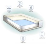 Sealy Airial All-2-Fresh 2-Stage Crib and Toddler Mattress - AIR MESH